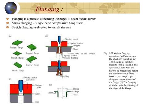 flanging operation in sheet metal|shrink flanging process.